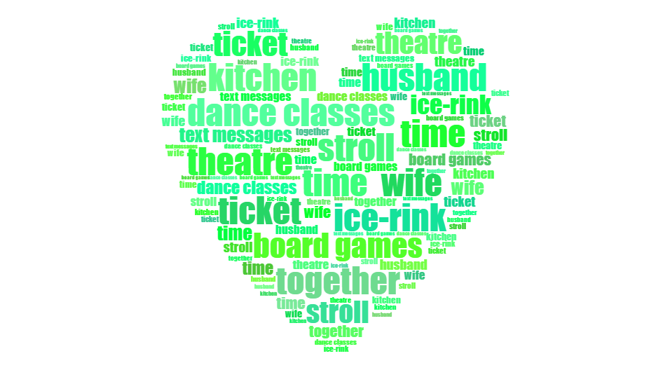 green heart-shaped word cloud with gift ideas for a wife speaking the language of time